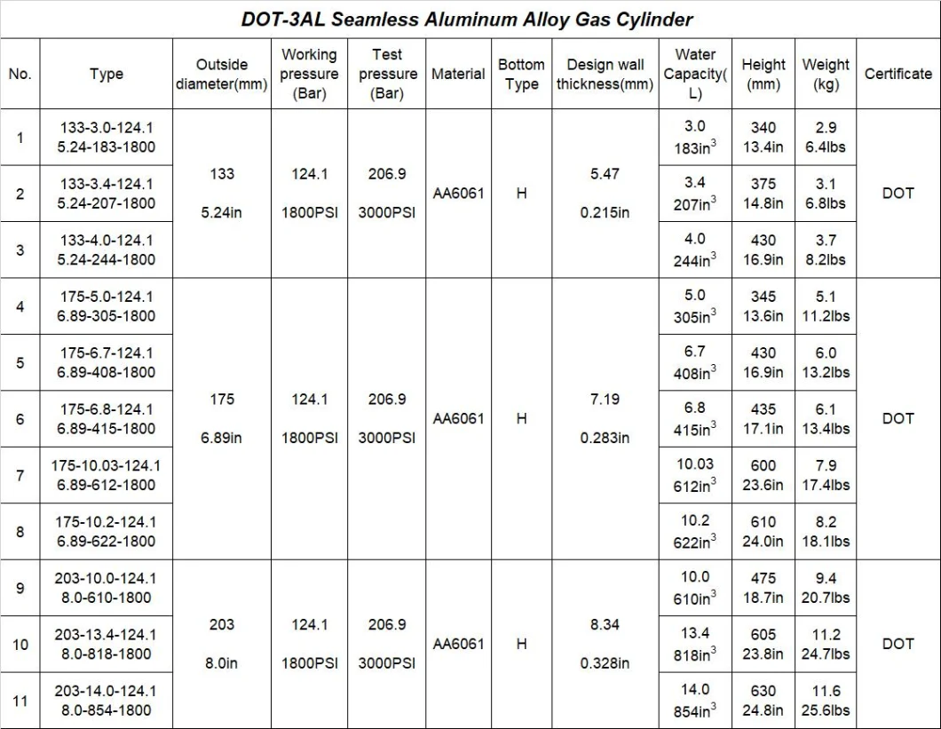 4.6L 5L 10L Steamless Aluminum CO2/Oxygen/Gas Polishing Cylinder ISO7866